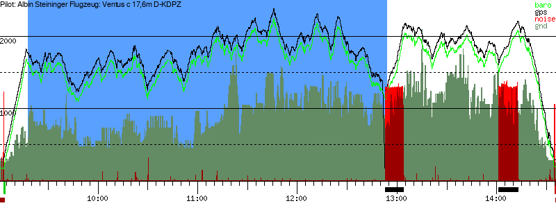 Barometer